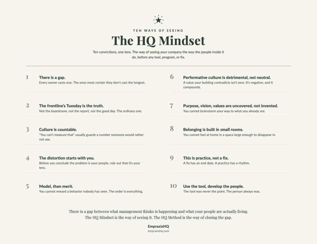 List of ten ways of seeing the HQ Gap.
