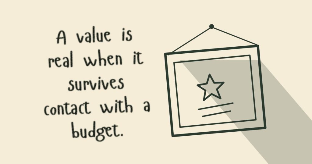 Notecard on which is written "A value is real when it survives contact with a budget." Next to it sits a sketch of a crooked frame with a star inside of it.